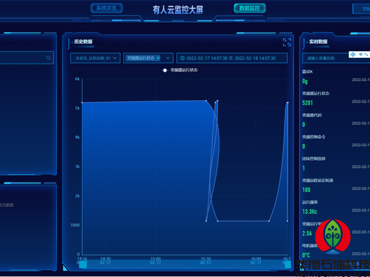 潜油直驱螺杆泵智能控制平台技术